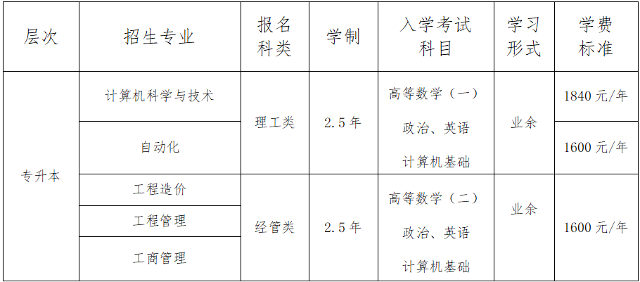 天津理工大學成人高考