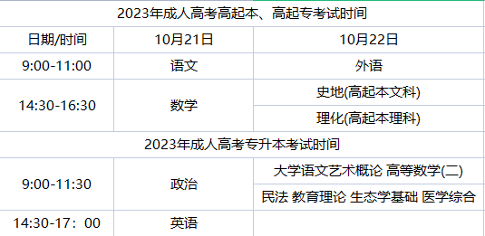 天津成人高考專升本考試時間