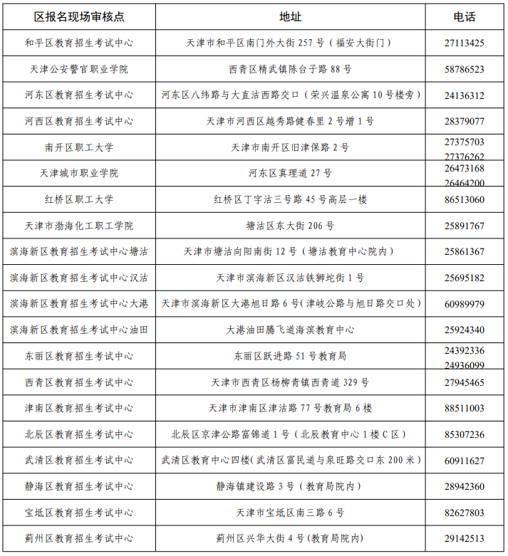 2024年天津成人高考各區(qū)報名現(xiàn)場審核點聯(lián)系方式